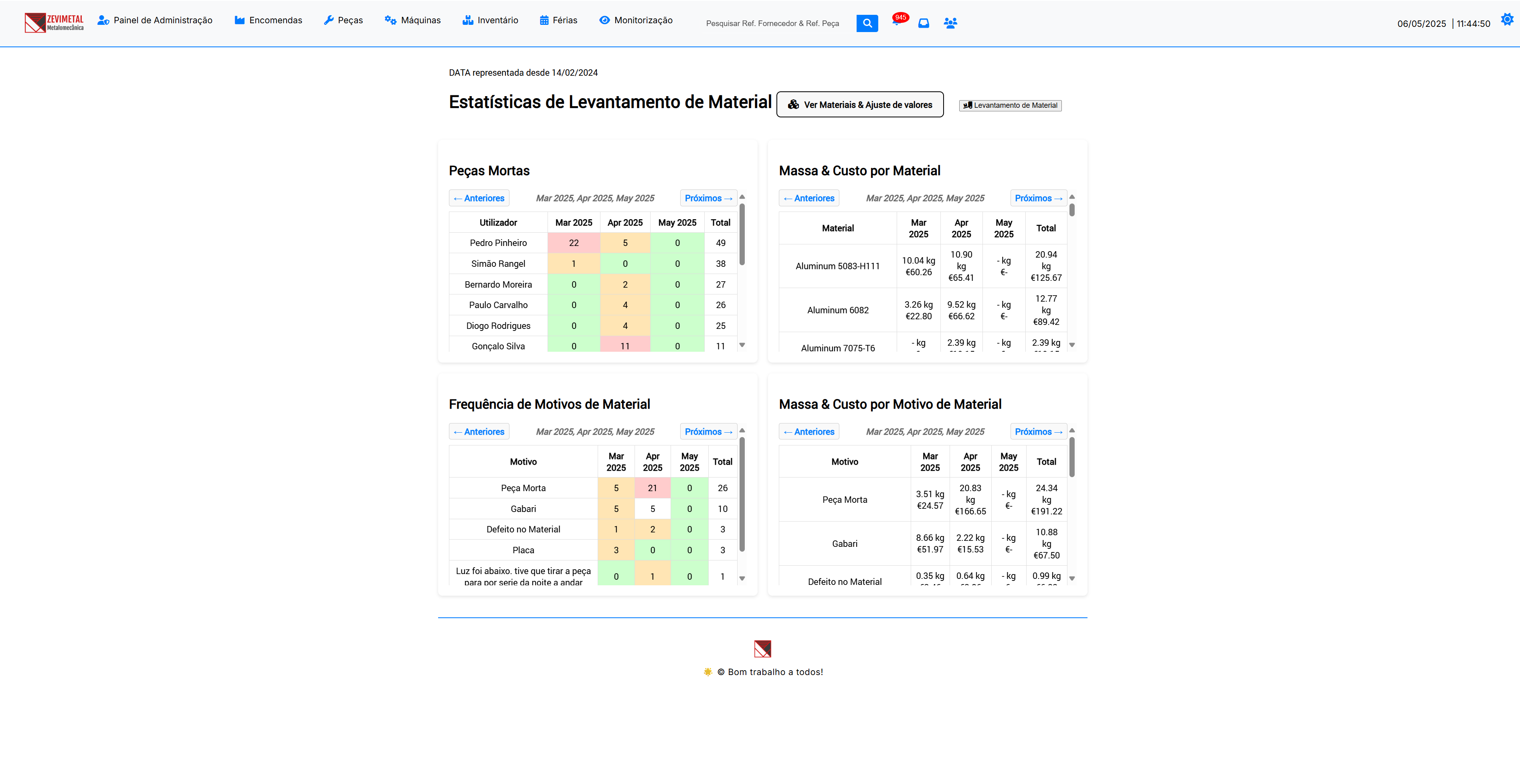 Estatísticas de Levantamento de Material